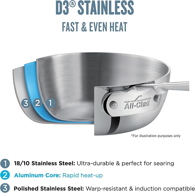 All-Clad D3 3-Ply Stainless Steel Fry Pan 7.5 Inch Induction Oven Broiler Safe 600F Pots and Pans, Cookware Silver