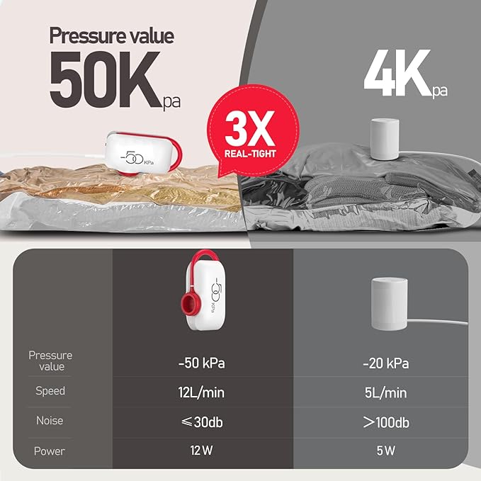 Vacuum Storage Bags for Travel, 12 Pack Vacuum Seal Bags for Clothing Travel, Vacuum Sealer Bags with High Pressure Electric Pump, Portable Space Saver Bags for Luggage Traveling