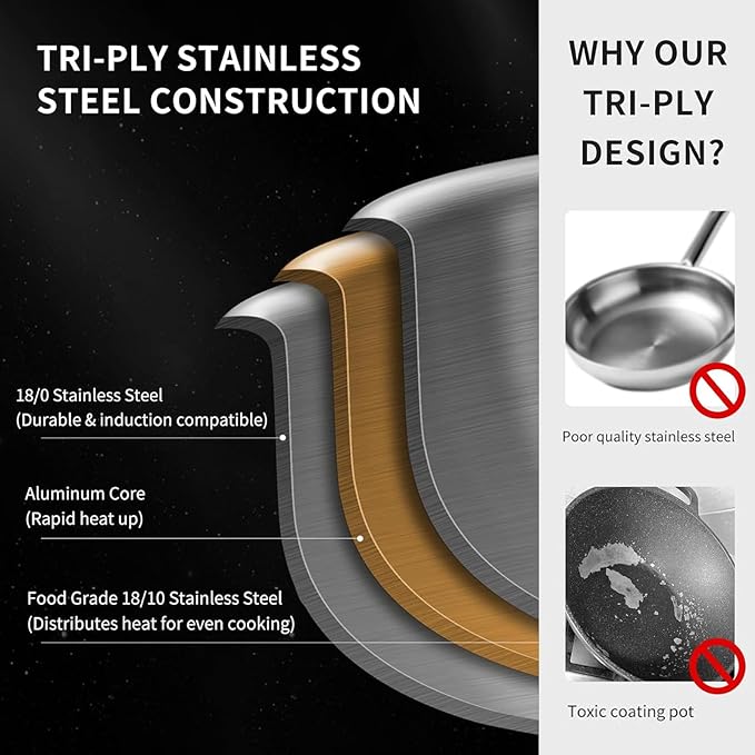Tri-Ply Stainless Steel Pan Set, PFOA and PTFE-Free Skillet Griddle, Stainless Steel Pan Set with Lid for the Kitchen, Induction-Compatible Cookware Sets, Dishwasher and Oven Safe