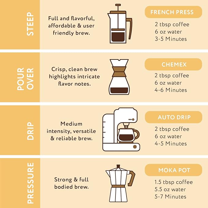 Paramount Roasters, Butter Rum Cream Flavored Ground Coffee, 1-12oz medium roast (Paramount Coffee Company)