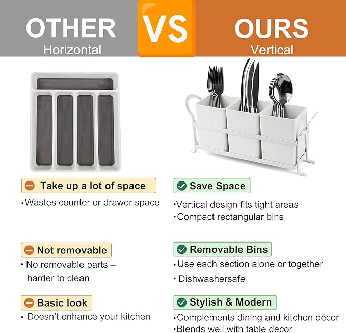 KAQAHIDO Utensil Caddy with Drain Holes, Cutlery Organizer for Kitchen Countertop Drawer 3pcs Bins Set Silverware Holder for Spoon, Fork and Knife, White