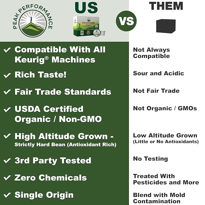 USDA Organic Coffee Pods. Compatible With K-CUP And Keurig Machines. High Altitude USDA Organic Coffee. Fair Trade Low Acid Beans Medium Roast Single Serve 24 Count Recyclable Cups For High Performers