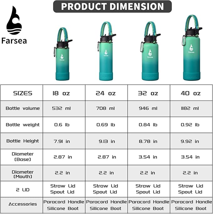 Farsea Insulated Water Bottle With Paracord Handle, Protective Silicone Boot and 2 Lids (Straw Lid & Spout Lid), Stainless Steel Water Bottle Wide Mouth, Double Wall Sweat-Proof BPA-Free, 32 oz