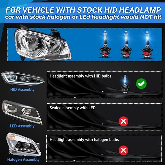 SOCAL-LED LIGHTING D2R 35W Xenon HID Headlight Bulbs - 12000K Pink Purple - 85126UB 66250 85126WX OEM High Low Beam Direct Replacement - Pack of 2