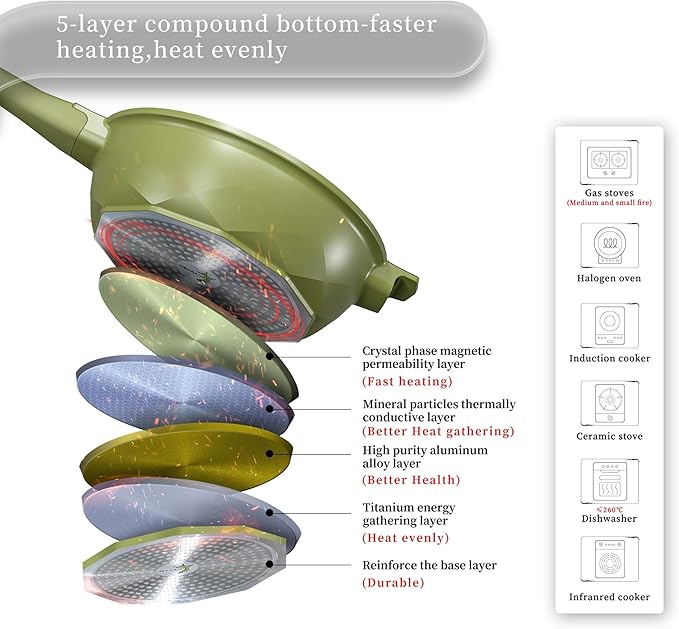 TIBORANG 8 in 1 Multipurpose 11 Inch 5 Quart Heat Indicator Nonstick Deep Frying Pan with Glass Lid,Steamed Grid,PFOA-Free,Dishwasher&Oven Safe,Works with All Stovetops (Olivedrab)