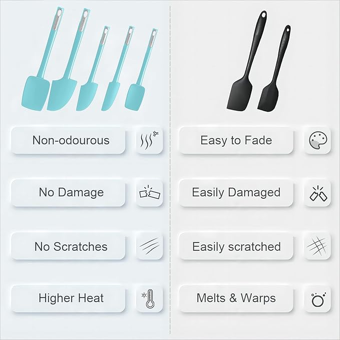 Premium Silicone Spatula Set, JXWING Flexible Heat Resistant Non-slip Handle Baking Cooking Rubber Spatulas, Aqua Sky