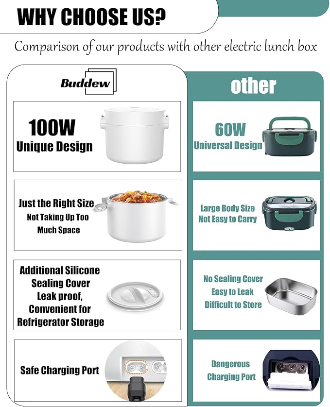 Buddew 100W Electric Lunch Box, 34-Ounce Portable Food Warmer for Work/Office/Car/Travel 12V/24V/110V, with Folding Spoon&&Fork, Built-in temperature controller, Ideal Gift for Men and Women (White)