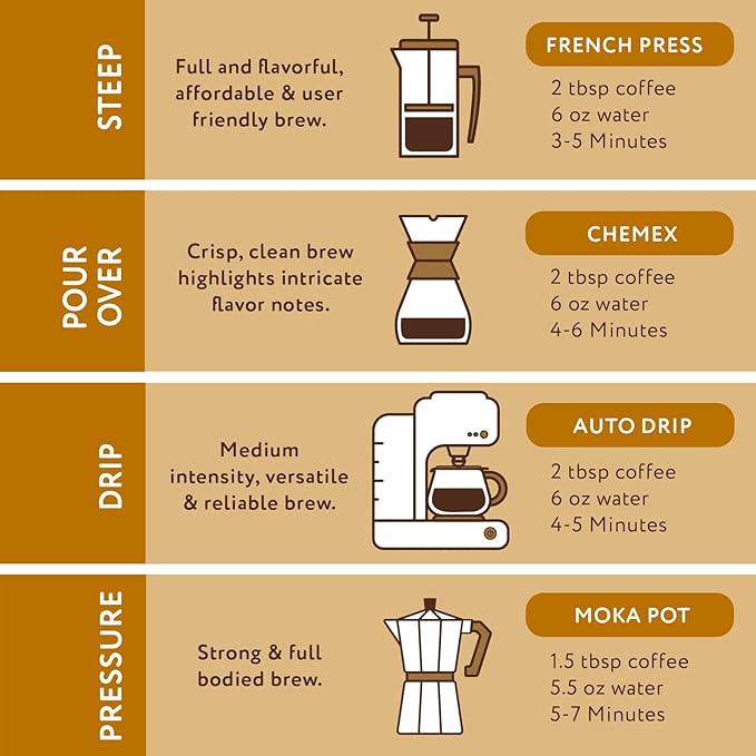 Almond Amaretto Flavored Ground Coffee, 1-12oz Medium Roast