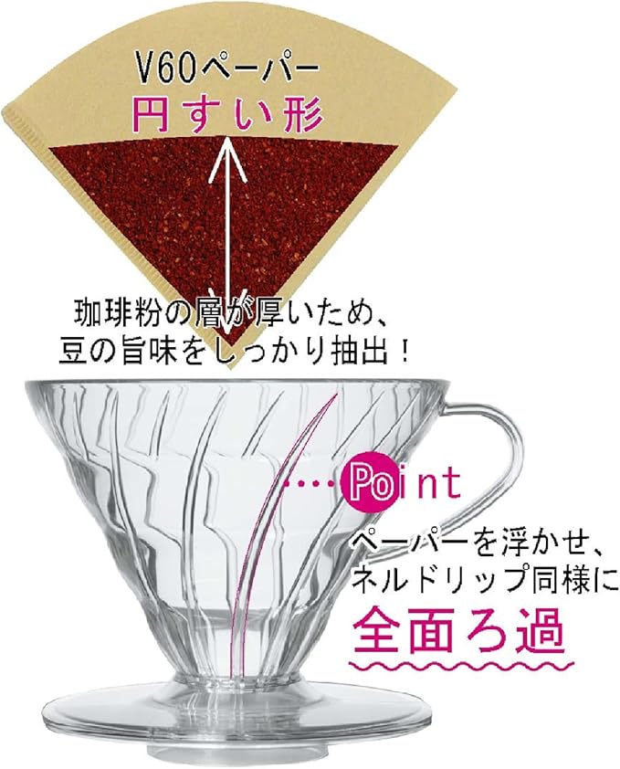 Hario V60 Ceramic Coffee Dripper Pour Over Cone Coffee Maker Size 01, Red