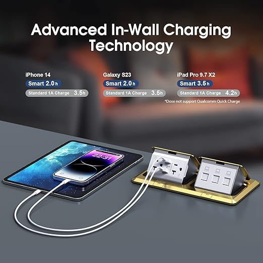 KYHSHJ Dual Pop-Up Floor Electrical Outlet Box Kit，20 Amp Stainless Steel USB TR Receptacle Outlet，3-Port RJ45 Datacom Receptacle，Waterproof Gasket with IP44 Waterproof Rating, ETL Listed, Brass