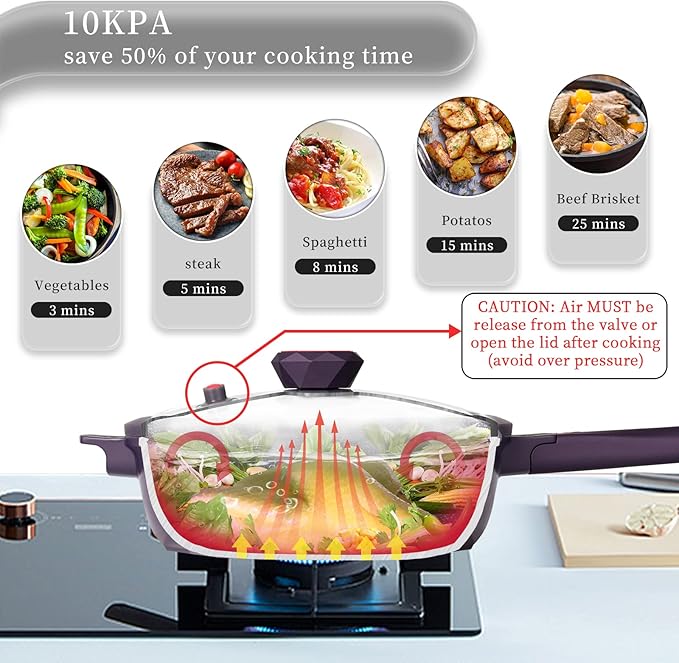TIBORANG 8 in 1 Multipurpose 11 Inch 5 Qt Frying Pans Nonstick with Lid,Steamed Grid,PFOA-Free,Dishwasher&Oven Safe,Works with All Stovetops (Purple)