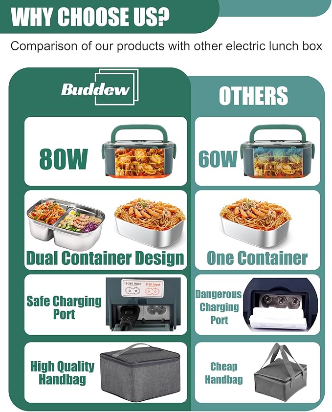 Buddew Electric Lunch Box for Adults, 80W Heated Lunch Box with Dual 1.5L Stainless Steel Portable Food Warmer,12/24/110V Lonchera Electrica Portatil for Travel&Work, Loncheras para Hombres de Trabajo