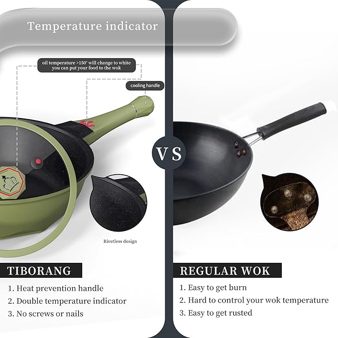 TIBORANG 8 in 1 Multipurpose 11 Inch 5 Quart Heat Indicator Nonstick Deep Frying Pan with Glass Lid,Steamed Grid,PFOA-Free,Dishwasher&Oven Safe,Works with All Stovetops (Olivedrab)