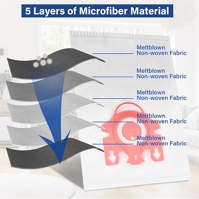 20 Packs 3D Airclean FJM Vacuum Cleaner Bags Replacement for Miele Compact C1 Vacuum Bags,Compact C1,C2,S6000-S6999,S4000-S4999,S700,S500-S578 Vacuum with 6 Motor Protection Filters,6 AirClean Filter
