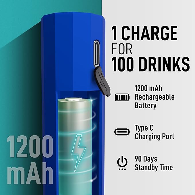 Zulay Froth N Go Milk Frother – Rechargeable 3-in-1 Handheld Frother Wand with Travel Case & USB-C Charger – Single, Double & Egg Whisk for Latte, Cappuccino, Matcha, Protein Shakes – Royal Blue