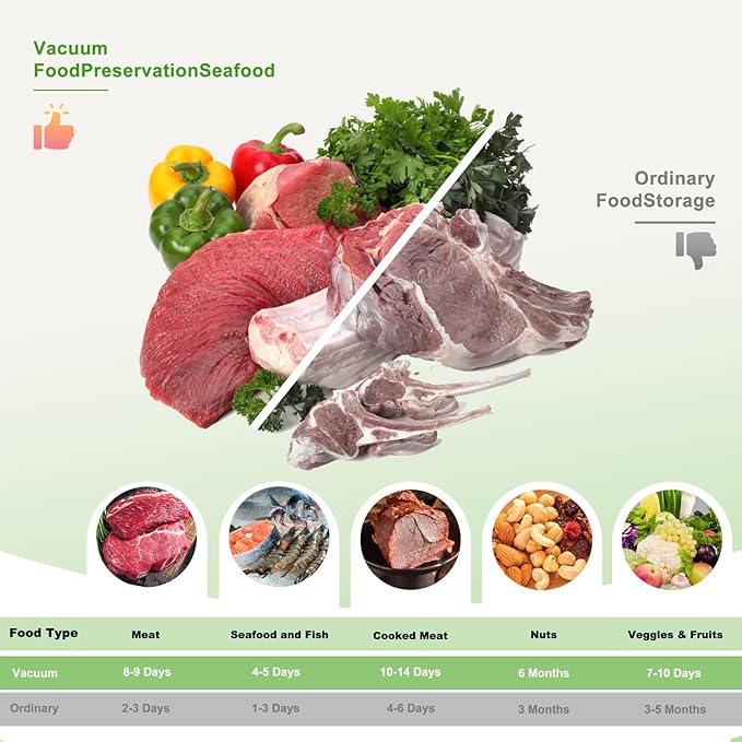 Vacuum Sealer - 90kPa Suction, 180W Motor, 30-Cycle Continuous Use, One-Touch Automatic - Dry/Wet Modes, Air-Tight Seal with Container Tube for Kitchen Use, Food Storage.