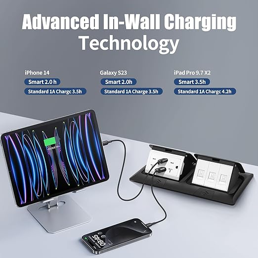 KYHSHJ USB Pop Up Floor Socket Kit with 2 * 20A Receptacle，4.8A 1 USB-A Ports &1 USB-C Port，3-Port RJ45 Datacom Receptacle，Corrosive Resistant Hardware,Black