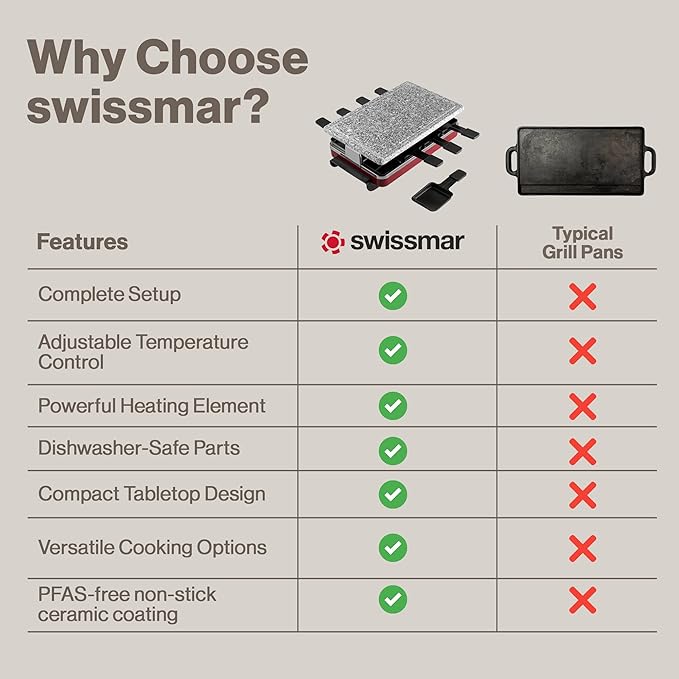 Swissmar Classic 8-Person Raclette Party Grill - Indoor Electric Grill & Griller with Granite Stone Grill Plate - Red