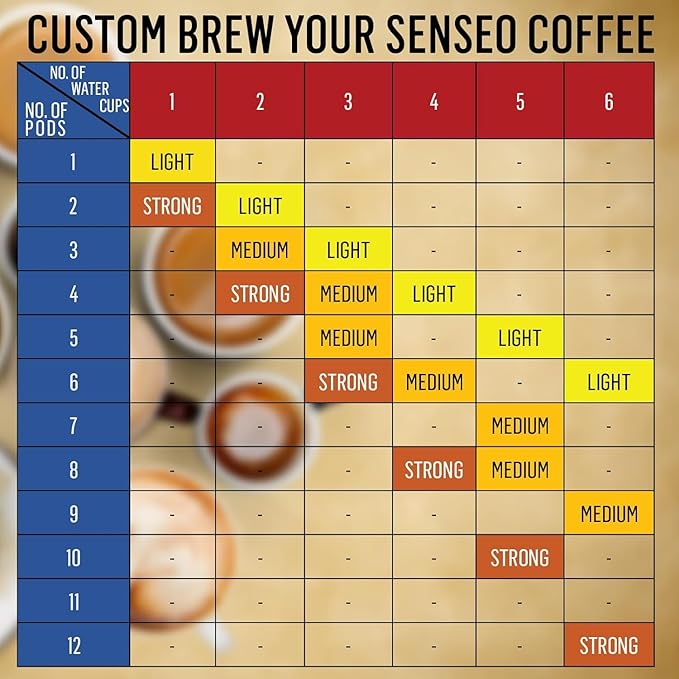 Senseo Strong Roast Coffee Pods – 48 Count (2 Packs) – Full-Bodied Dark Roast Flavor – Single-Serve Coffee Pads Compatible with Senseo Machines