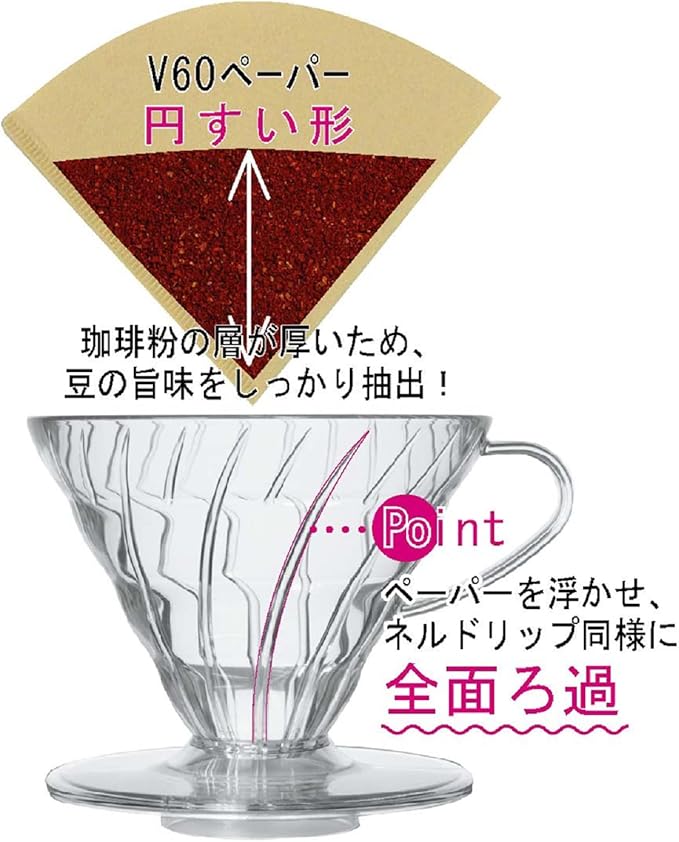 HARIO VDGR-02-B V60 Heat-resistant Glass Transmission Dripper 02, For 1-4 Cups, Black, Made in Japan