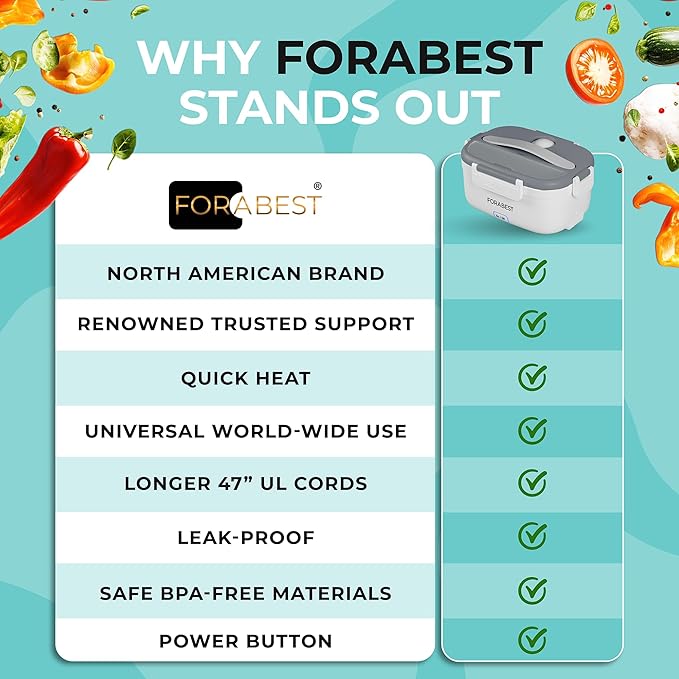 FORABEST Heated Lunch Box, 80W Electric Lunch Box for Adults, Portable Food Warmer with 1.5L Stainless Steel Container, Utensils & Carry Bag, On/Off Switch, 12V/24V Car/Truck & 110/120V Home/Office