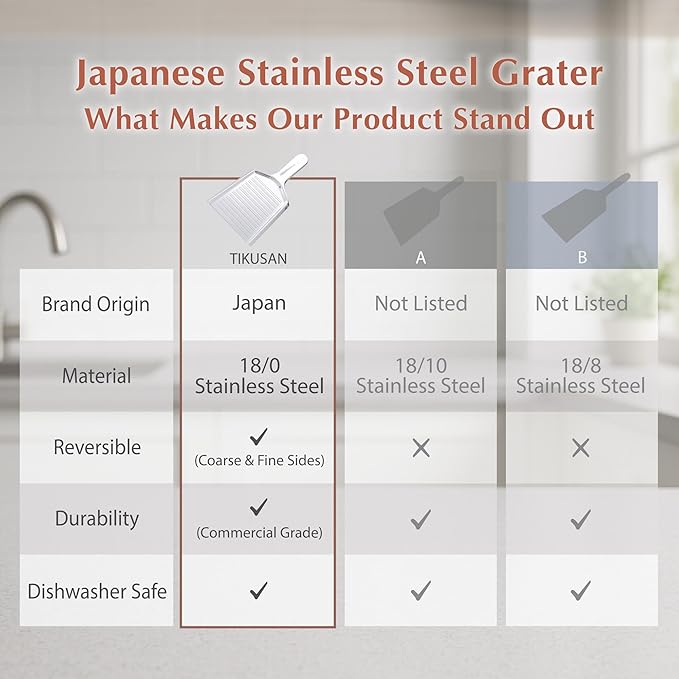 TIKUSAN Japanese Grater Oroshigane Slicer Stainless Steel Made in Japan for Radish Garlic Ginger Fruits and Root Vegetables (5.0"x8.9")
