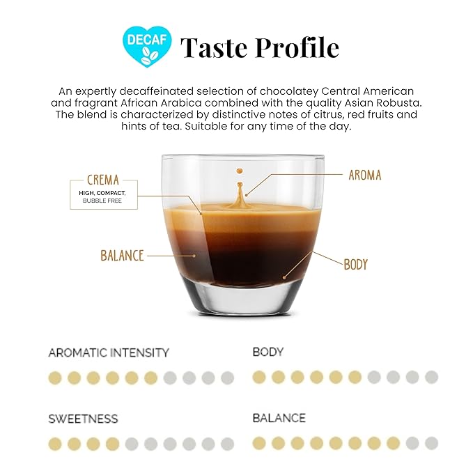 Caffe' Vergnano Medium Roast Espresso Morning to Night Bundle - Original Line Machine Compatible, Italian Coffee For Nespresso Coffee Machines, Oro & Decaf - 50 of Each Flavor (100 Capsules)
