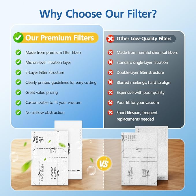 8 Pack AirClean Filters & Motor Protection Filters Compatible with Miele Classic C1, Compact C1/C2, Complete C1/C2/C3, and S Series S241,S227,S240,S270,S290,S300i,S400,S500,S700,S2,S4,S5,S6,S8 Vacuums