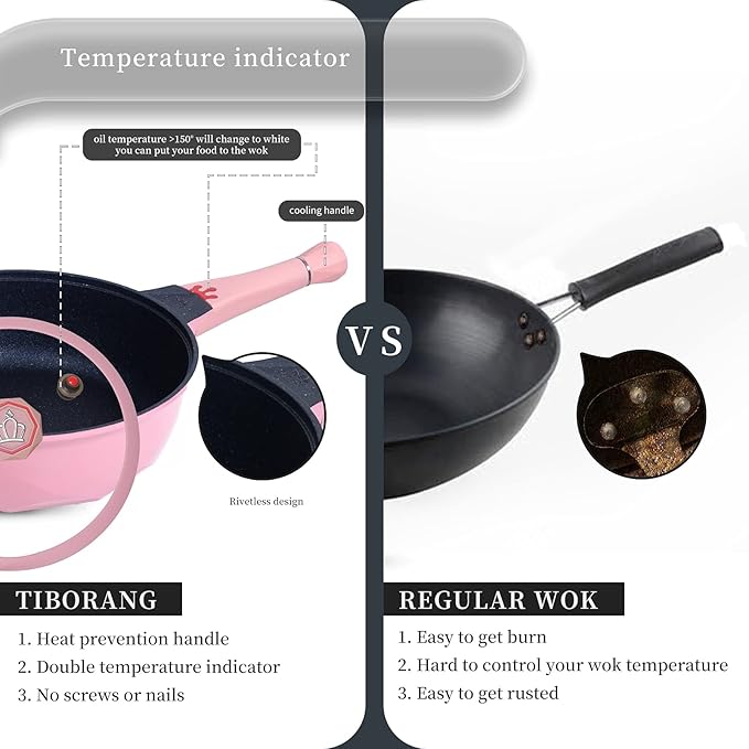TIBORANG 8 in 1 Multipurpose 11 Inch 5 Quart Heat Indicator Nonstick Deep Frying Pan with Glass Lid, Stay-cool Handle, Steamed Grid, PFOA-Free,Dishwasher and Oven Safe,Works with All Stovetops (Pink)