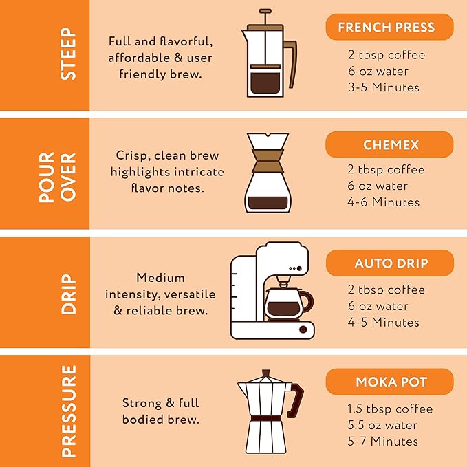 Joe Knows Coffee, Wake Up Joe, Medium Roast, Ground Coffee, 2 Pound