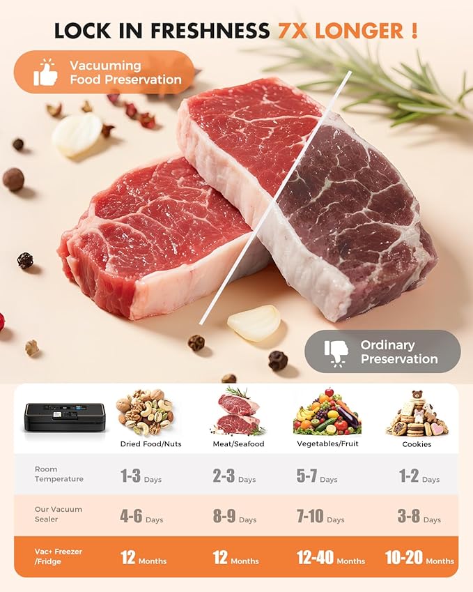 Vacuum Sealer for Food, 95kPa Food Vacuum Saver Sealer Machine, 120W 12L/min Fast-Sealing with Auto Tear-Cut,Digital Timer, Built-in Cutter, Bag Storage and One Bag Roll, 9-in-1 Compact Vacuum Sealer