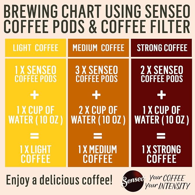 Senseo Strong Dark Roast Coffee Pods, 48 Count (Pack of 10) - Single Serve Coffee Pods Bulk Pack for Senseo Coffee Machine - Compostable Coffee Pods for Hot or Iced Coffee, Cold Brew Coffee