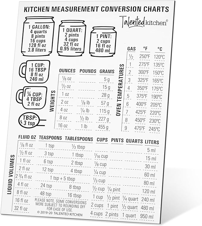 Talented Kitchen Conversion Chart Magnet (mm to in) - 5x7 in, Black & White Vinyl - Magnetic Conversion Chart for Cooking & Baking Essentials