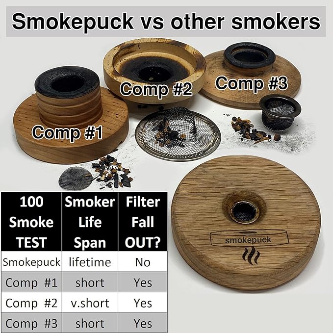 Cocktail Smoker Kit - Made in USA - Lifetime Warrenty - Apple+Cherry+Walnut Wood Chips - Create Smoked Old Fashioned - Great Bourbon Gift - Includes Premium Torch & NEW Gift Box. (No Butane)