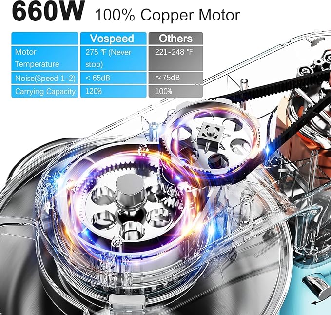 Vospeed 9 IN 1 Stand Mixer, 850W Tilt-Head Multifunctional Electric Mixer with 8 QT Stainless Steel Bowl, 1.5L Glass Jar, Meat Grinder, Hook, Whisk, Beater Dishwasher Safe (Blue)