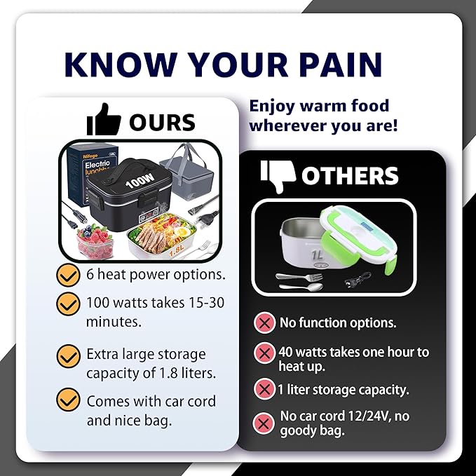 Nifogo Electric Lunch Box for Adults 100W with Temperature Display Heated Lunch Box Food Warmer LunchBox 1.8L Stainless Steel Container&Bag 12V/24V/110V for Car/Truck/Work(Black)