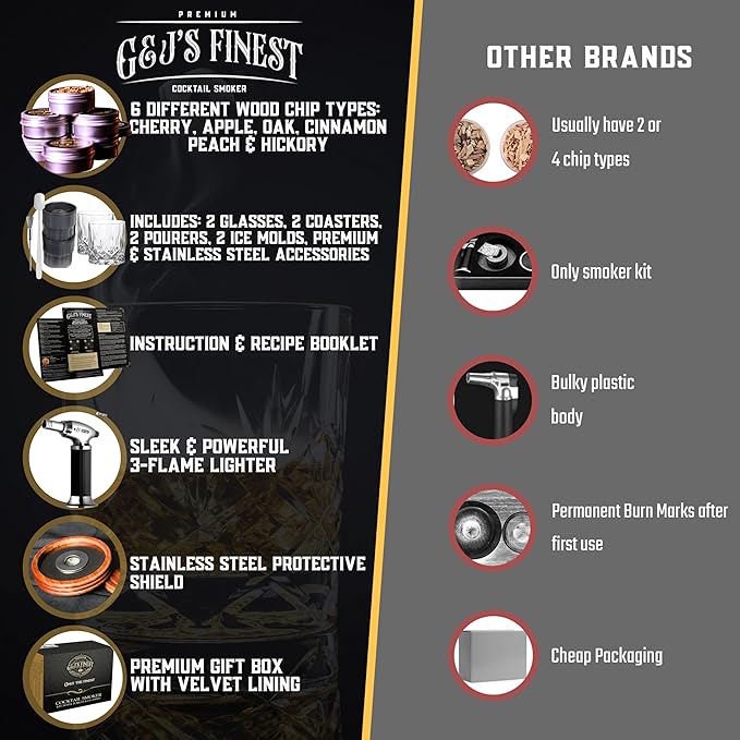 Whiskey Smoker Kit | Cocktail Smoker Kit| Bourbon Smoker Kit| Old Fashioned Smoker Kit with Torch & Glasses, 6 Wood Chips & Gift Box for Smoking Drinks| Whiskey Gift for Men (No Butane Incl.)
