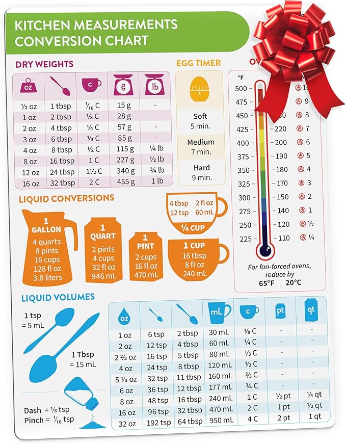 Kitchen Conversion Chart Magnet - Measurements Conversion Chart - Baking Supplies Baking Accessories Cooking Gadgets - Baking Kitchen Cooking Gifts for Women - Kitchen Gadgets