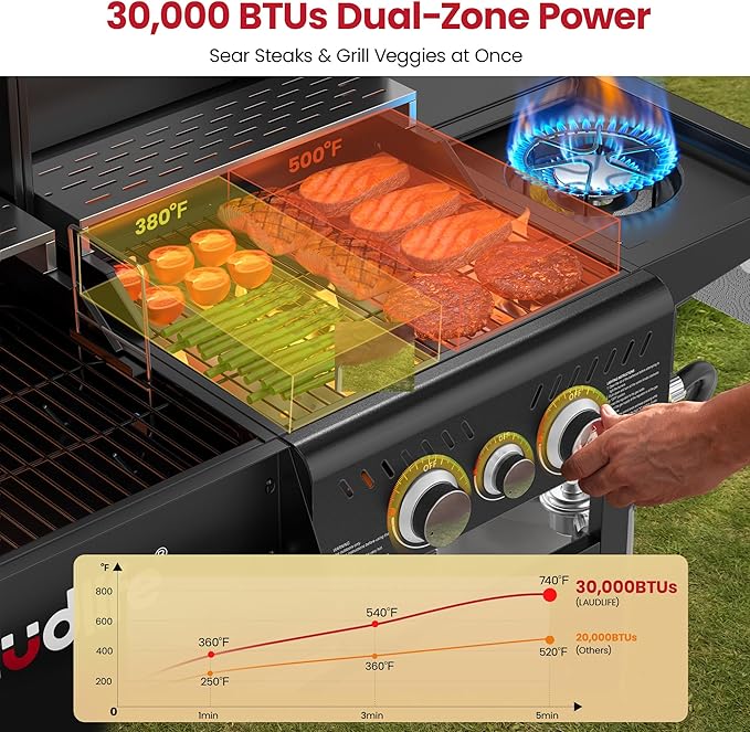 Charcoal Gas Grill Combo with Side Burner, 30,000 BTU Propane BBQ Grill, 748 SQ.IN Cooking Space, Non-Stick Porcelain Enamel Grates, Heavy-Duty Stand for Backyard Outdoor Barbecue