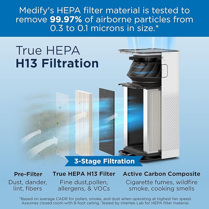 Medify MA-50 Genuine Replacement Filter for Allergens, Smoke, Wildfires, Dust, Odors, Pollen, Pet Dander | 3 in 1 with Pre-Filter, True HEPA H13 and Activated Carbon | Removal to 0.1 Microns | 1-Pack