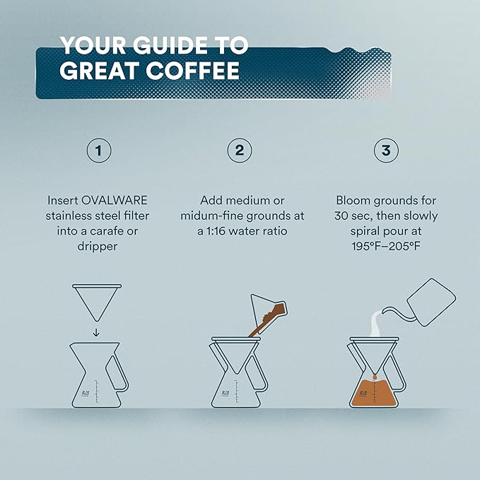 OVALWARE Paperless Stainless Steel Pour Over Coffee Filter – Reusable and Permanent Coffee Cone Dripper for Ovalware, Chemex, Hario and Other Carafes (Titanium Rose Gold)