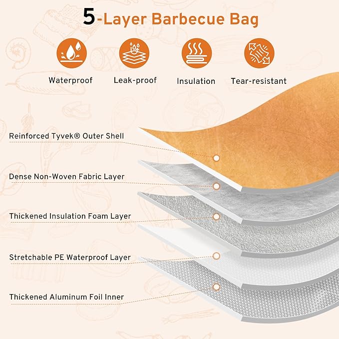 Christmas BBQ Blanket for Resting Meat - 21" Reusable Leakproof 5-Layer Insulated Smoker Bag with 20 Butcher Papers, Smoker Accessories & Gifts for Men (Turkey, Pork, Beef)