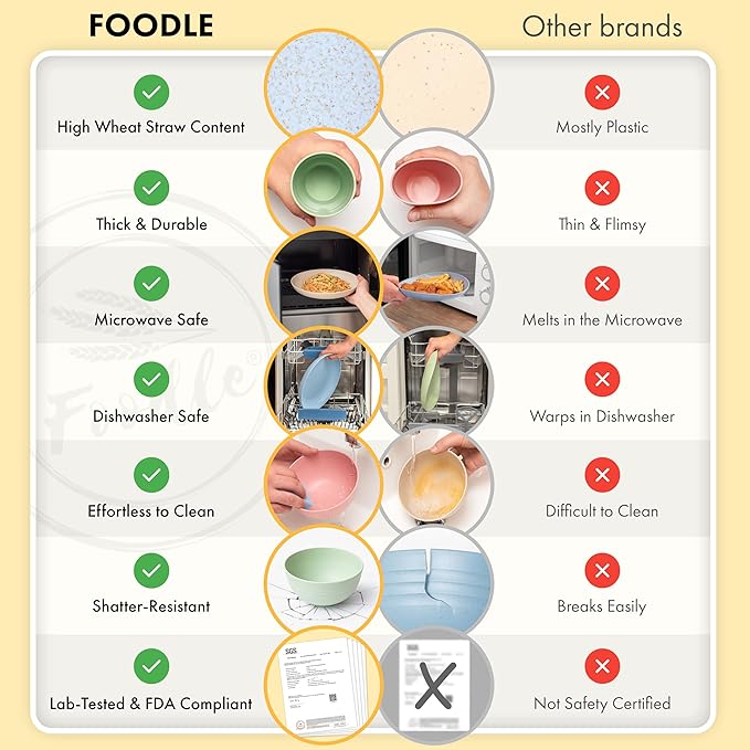 FOODLE Wheat Straw Dinnerware Set - BPA Free & Safety Tested - Microwave & Dishwasher Safe - Perfect for Picnic, Dorm, RV Dishes - Camping Plates Cups and Bowls Set - Great for Kids & Adults - For 4