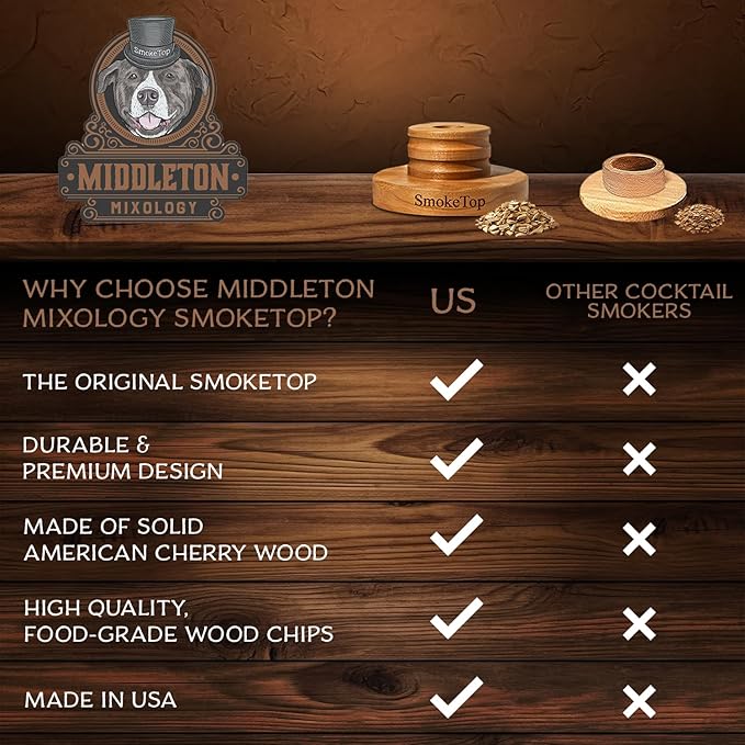 SmokeTop Cocktail Smoker Kit - Old Fashioned Chimney Drink Smoker for Cocktails, Whiskey, & Bourbon With Sample Pack Of Wood Chips - by Middleton Mixology