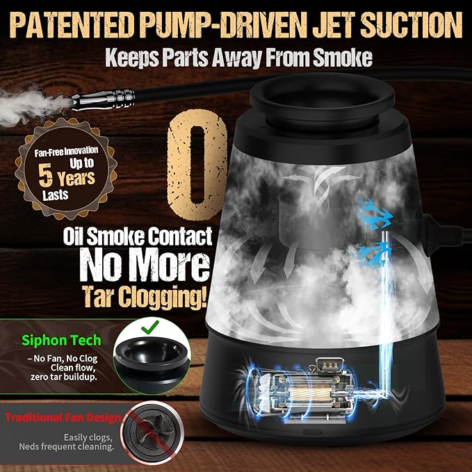 Smoking Gun Pro – Patented Pump System, Effectively Prevents Tar Clogging, Dense Smoke Infuser for Cocktails, Meat & Cheese, Type-C/Battery, Ideal Gift for Men & Home Chefs (Butane not included)