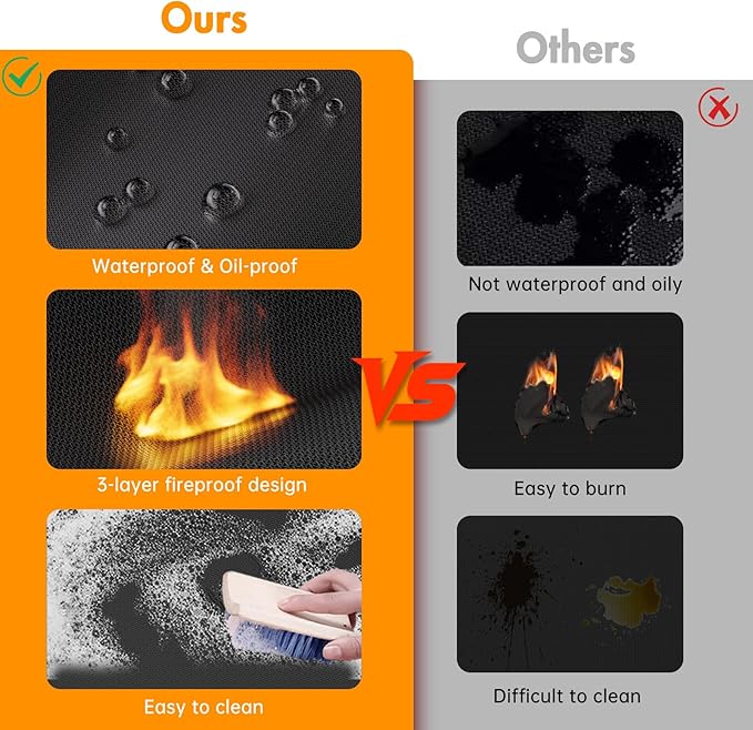 Tamfile Large 62 x 40 Inch Under Grill Mats for Outdoor Grill, Double-Sided Fireproof Heat-Resistant Pad, Indoor Fireplace/Fire Pit Rubber Mat, Oil-Proof Waterproof BBQ Protector for Deck and Patio