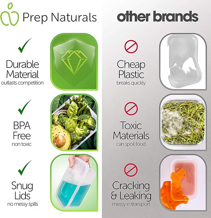 Prep Naturals 25 oz Meal Prep Containers - BPA-Free Food Storage Containers with Lids - Microwave & Freezer Safe Soup Bowls with Lids - Dishwasher Safe Meal Prep Bowls - Pack of 50, Clear
