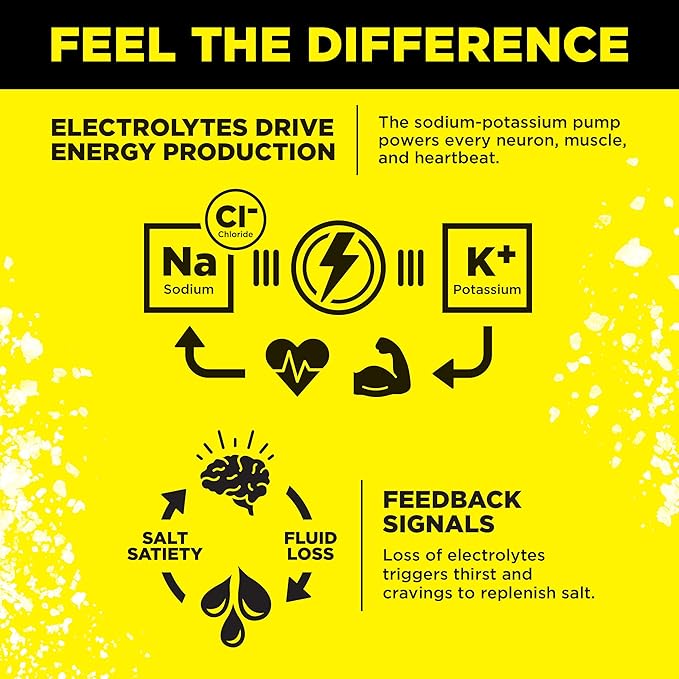 LMNT Zero Sugar Electrolytes - Lemonade | Drink Mix | 18-Count