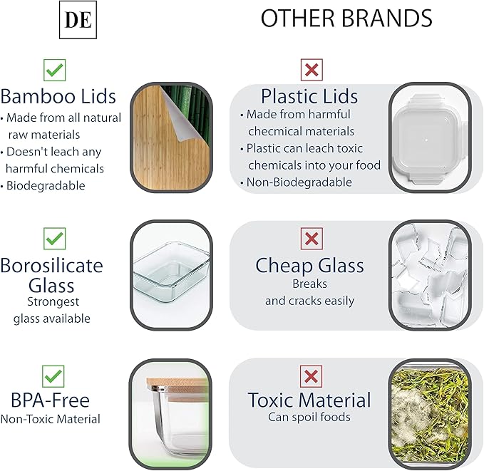 Glass Food Storage Containers with Bamboo Lids (4-Pack, 36oz) Airtight, Leakproof, BPA-Free Borosilicate Glass Meal Prep Containers – Eco-Friendly, Oven/Microwave/Freezer Safe-Plastic-Free & Reusable