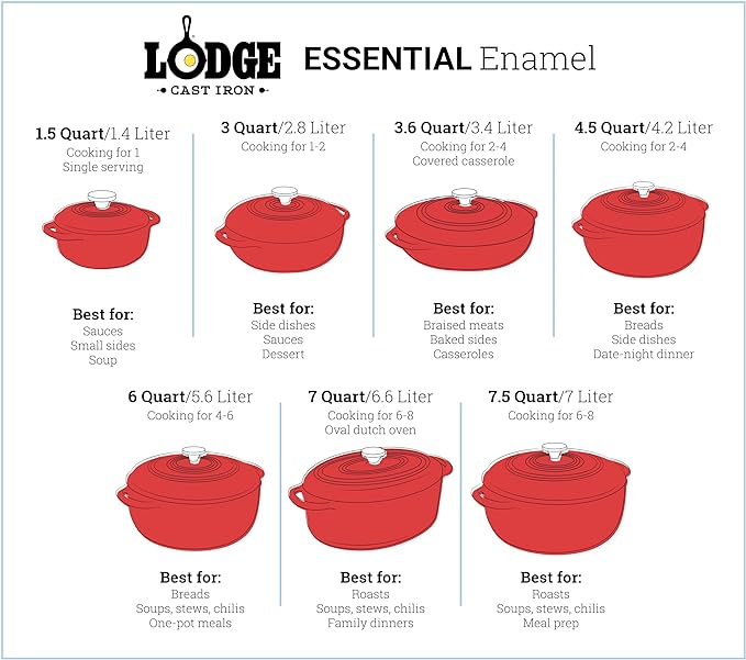 Lodge 4.5 Quart Enameled Cast Iron Dutch Oven with Lid – Dual Handles – Oven Safe up to 500° F or on Stovetop - Use to Marinate, Cook, Bake, Refrigerate and Serve – Gray